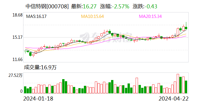 中信特钢：一季度净利润13.6亿元 同比下降8.14%